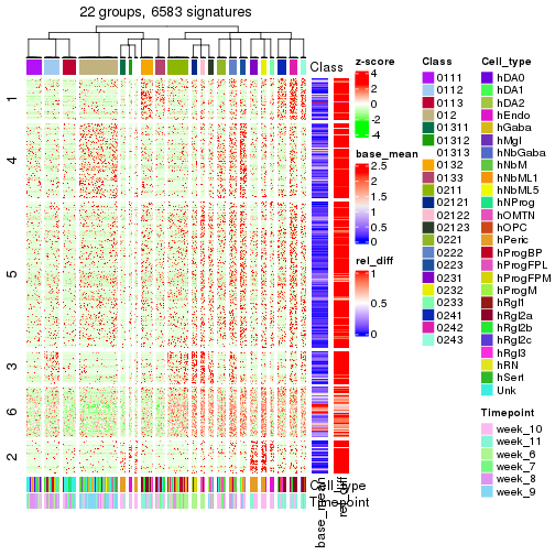 plot of chunk tab-get-signatures-from-hierarchical-partition-16