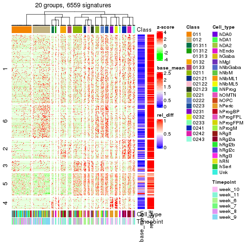 plot of chunk tab-get-signatures-from-hierarchical-partition-17