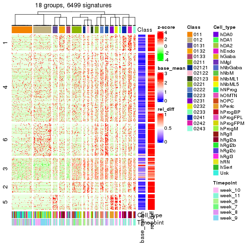 plot of chunk tab-get-signatures-from-hierarchical-partition-19