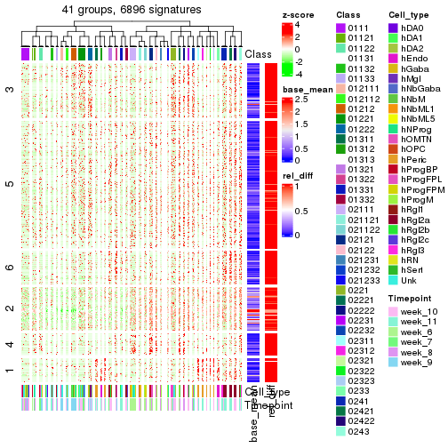 plot of chunk tab-get-signatures-from-hierarchical-partition-2