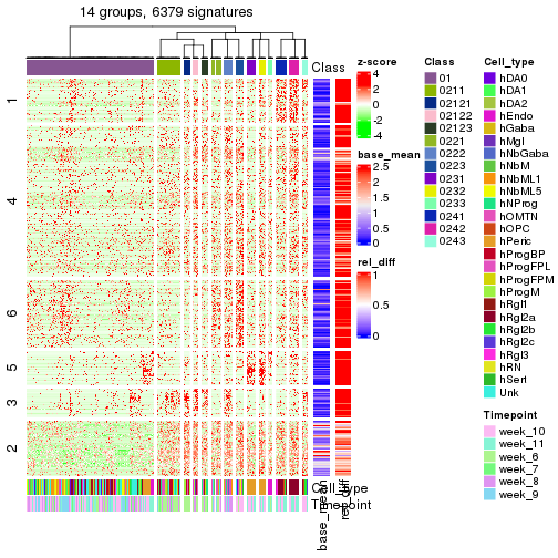 plot of chunk tab-get-signatures-from-hierarchical-partition-21