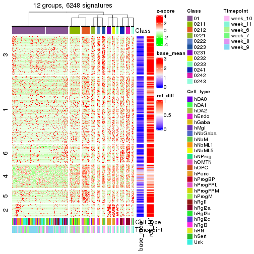 plot of chunk tab-get-signatures-from-hierarchical-partition-22