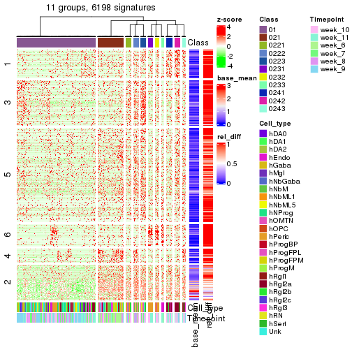 plot of chunk tab-get-signatures-from-hierarchical-partition-23