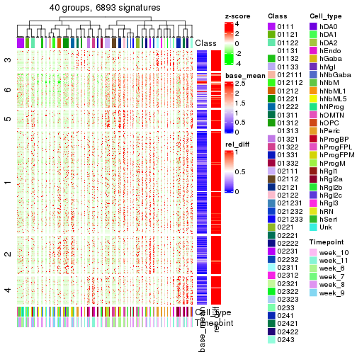 plot of chunk tab-get-signatures-from-hierarchical-partition-3