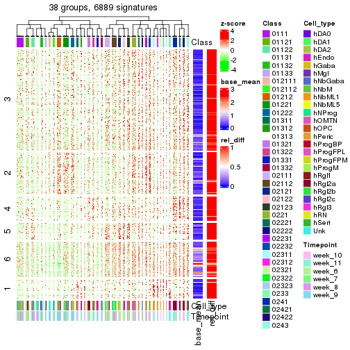 plot of chunk tab-get-signatures-from-hierarchical-partition-4