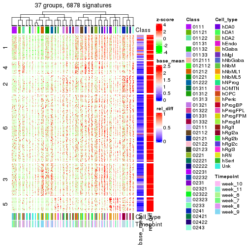 plot of chunk tab-get-signatures-from-hierarchical-partition-5