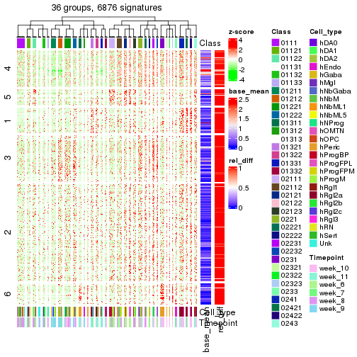 plot of chunk tab-get-signatures-from-hierarchical-partition-6