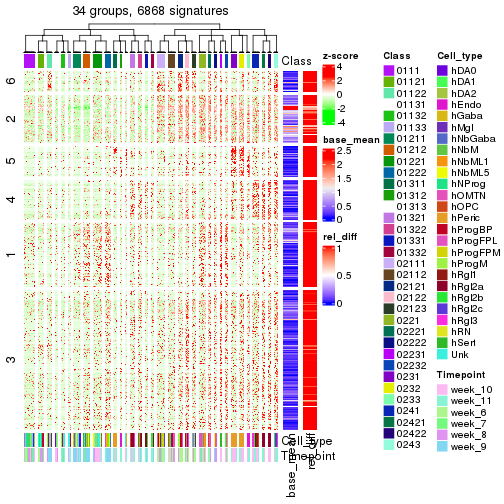 plot of chunk tab-get-signatures-from-hierarchical-partition-7