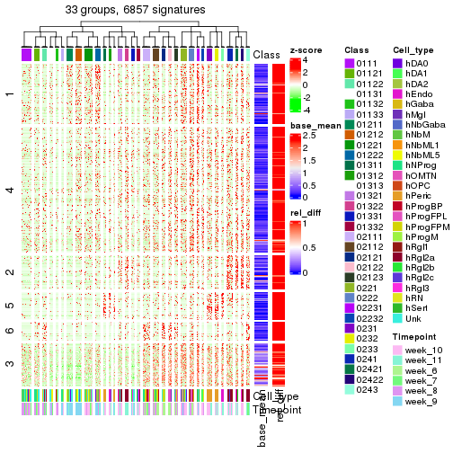 plot of chunk tab-get-signatures-from-hierarchical-partition-8