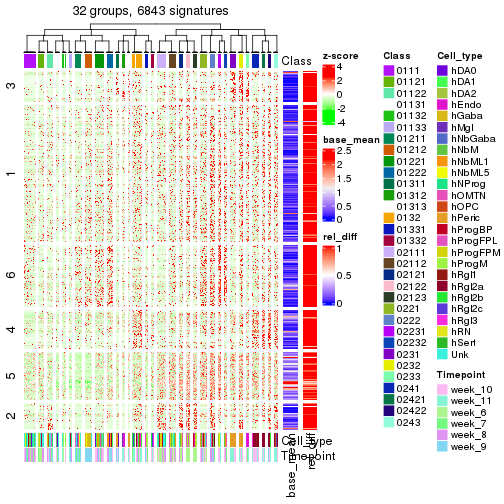 plot of chunk tab-get-signatures-from-hierarchical-partition-9