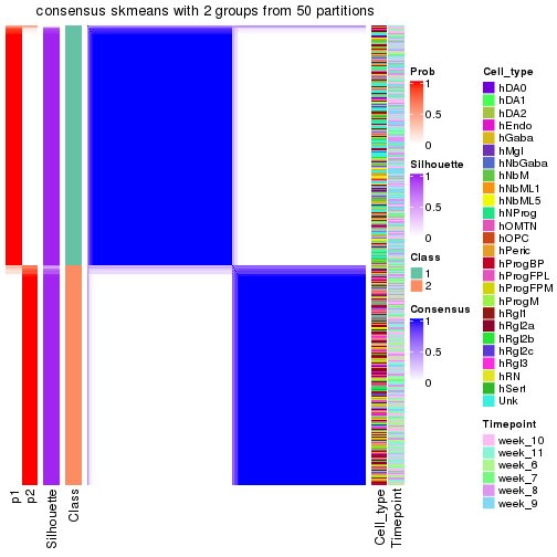 plot of chunk tab-node-0-consensus-heatmap-1