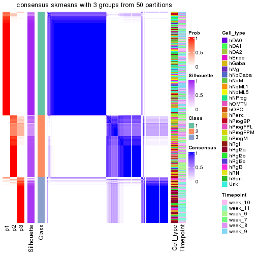 plot of chunk tab-node-0-consensus-heatmap-2