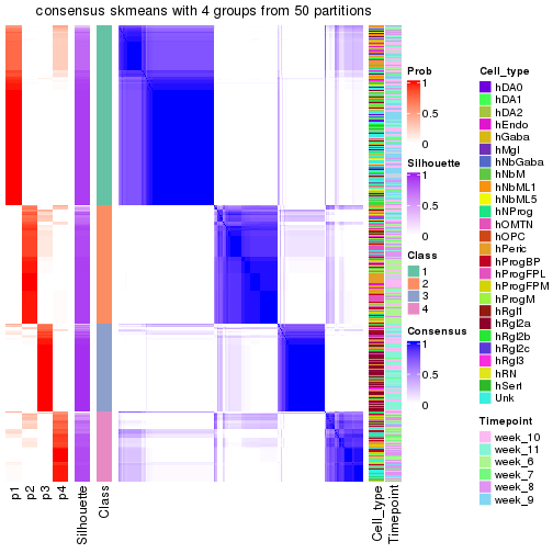 plot of chunk tab-node-0-consensus-heatmap-3