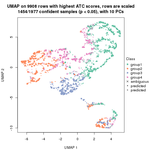 plot of chunk tab-node-0-dimension-reduction-3