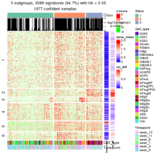 plot of chunk tab-node-0-get-signatures-2