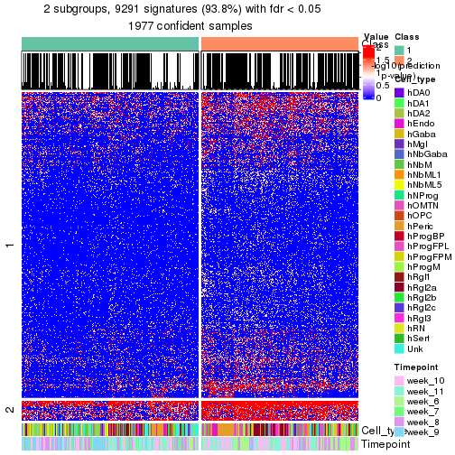 plot of chunk tab-node-0-get-signatures-no-scale-1