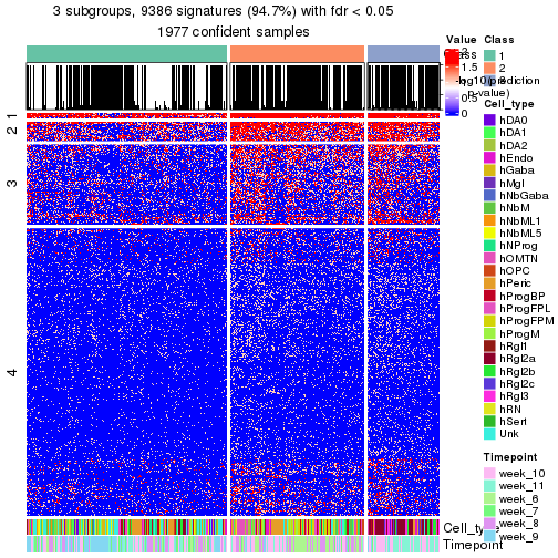 plot of chunk tab-node-0-get-signatures-no-scale-2