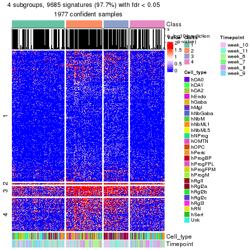 plot of chunk tab-node-0-get-signatures-no-scale-3