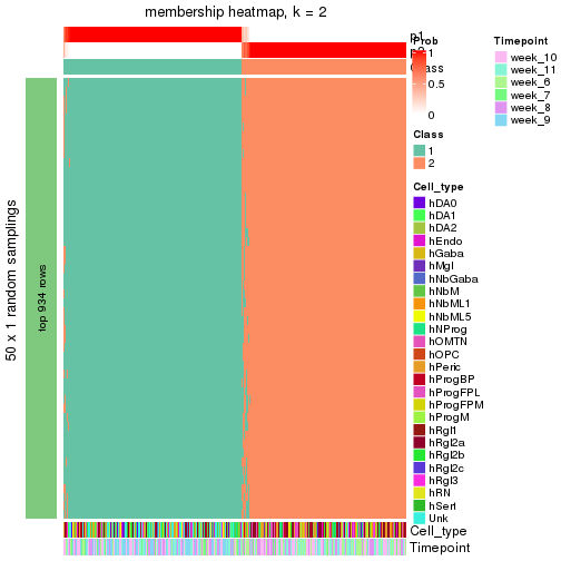 plot of chunk tab-node-0-membership-heatmap-1