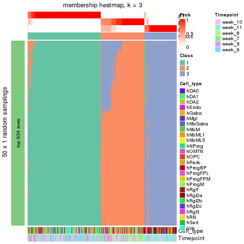 plot of chunk tab-node-0-membership-heatmap-2