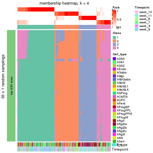 plot of chunk tab-node-0-membership-heatmap-3