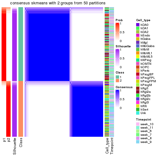 plot of chunk tab-node-01-consensus-heatmap-1