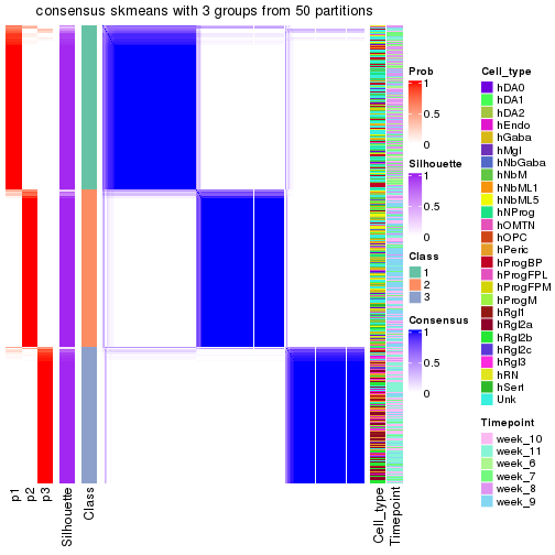 plot of chunk tab-node-01-consensus-heatmap-2