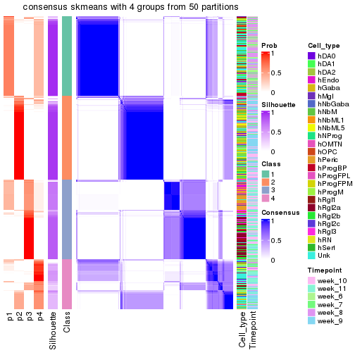 plot of chunk tab-node-01-consensus-heatmap-3