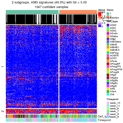 plot of chunk tab-node-01-get-signatures-no-scale-1