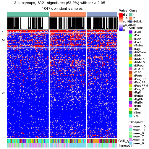 plot of chunk tab-node-01-get-signatures-no-scale-2