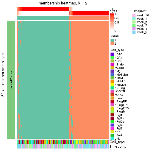 plot of chunk tab-node-01-membership-heatmap-1