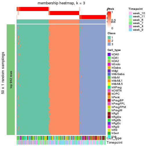 plot of chunk tab-node-01-membership-heatmap-2