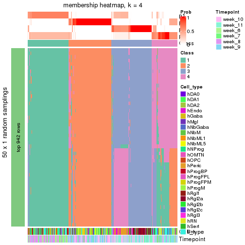 plot of chunk tab-node-01-membership-heatmap-3