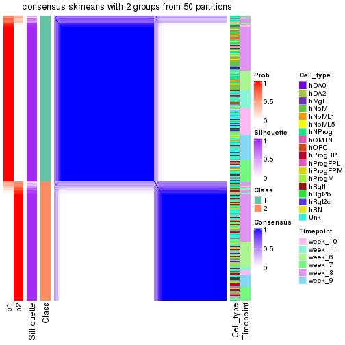 plot of chunk tab-node-011-consensus-heatmap-1