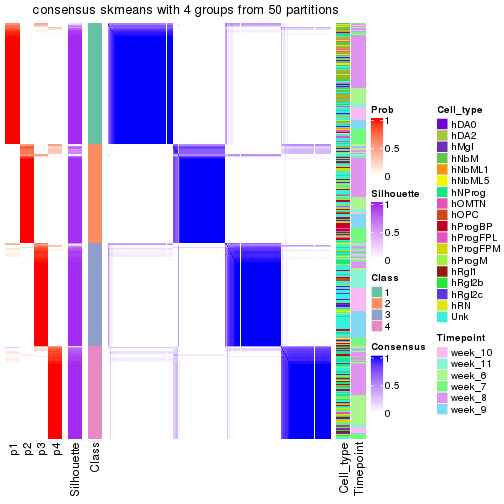 plot of chunk tab-node-011-consensus-heatmap-3