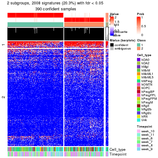 plot of chunk tab-node-011-get-signatures-no-scale-1