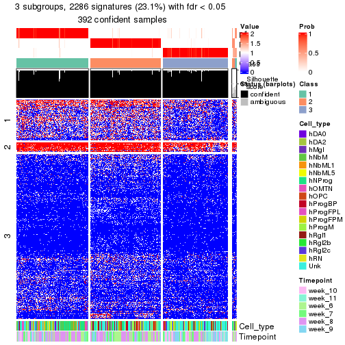 plot of chunk tab-node-011-get-signatures-no-scale-2