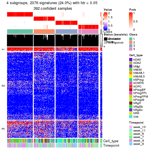 plot of chunk tab-node-011-get-signatures-no-scale-3