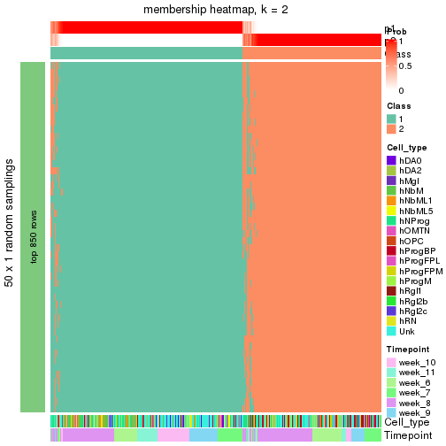 plot of chunk tab-node-011-membership-heatmap-1