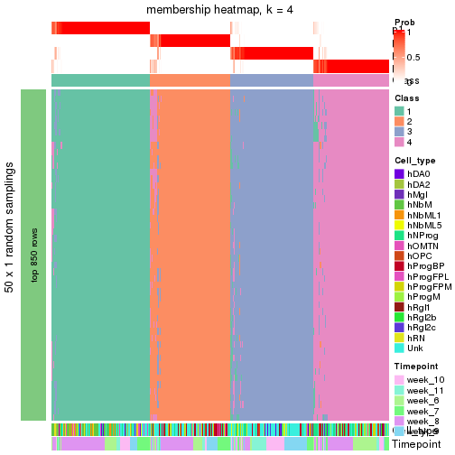 plot of chunk tab-node-011-membership-heatmap-3