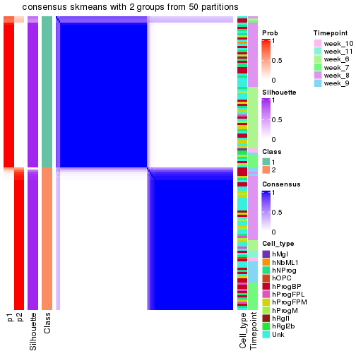 plot of chunk tab-node-0112-consensus-heatmap-1