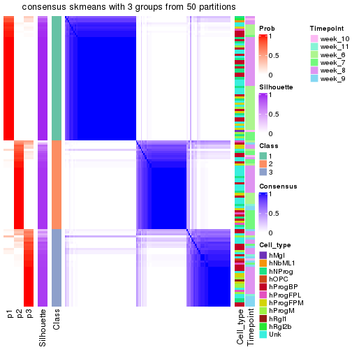 plot of chunk tab-node-0112-consensus-heatmap-2