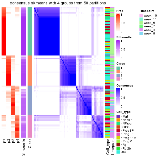 plot of chunk tab-node-0112-consensus-heatmap-3