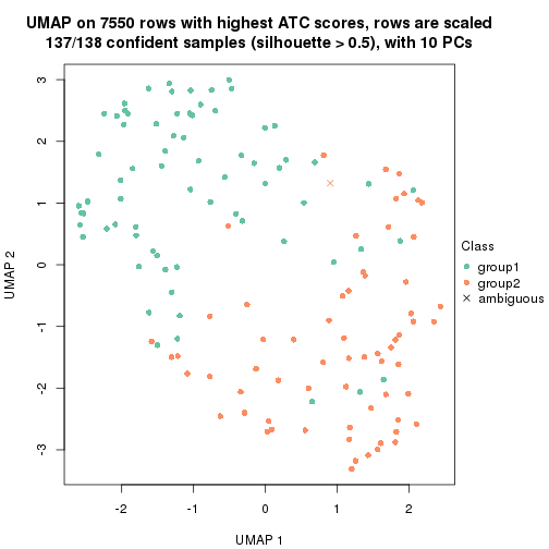 plot of chunk tab-node-0112-dimension-reduction-1