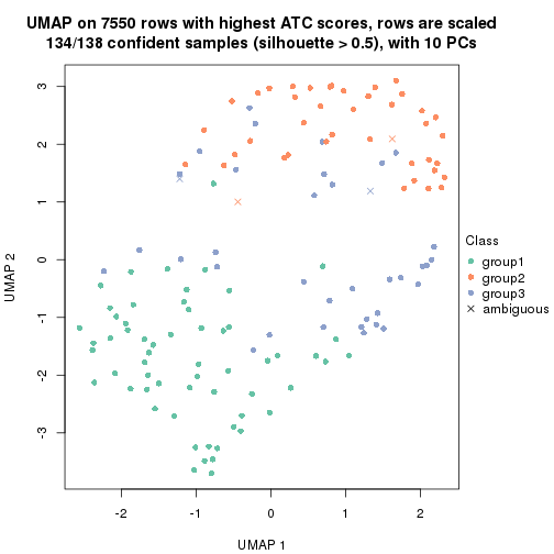 plot of chunk tab-node-0112-dimension-reduction-2