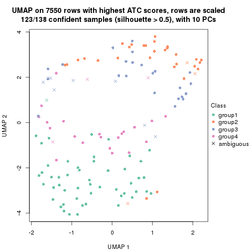 plot of chunk tab-node-0112-dimension-reduction-3