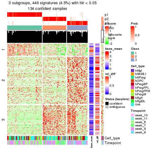 plot of chunk tab-node-0112-get-signatures-2