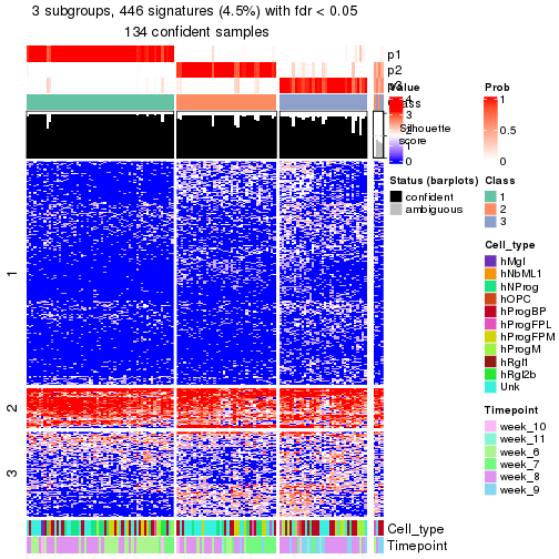 plot of chunk tab-node-0112-get-signatures-no-scale-2