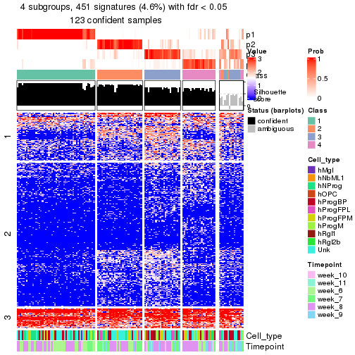 plot of chunk tab-node-0112-get-signatures-no-scale-3