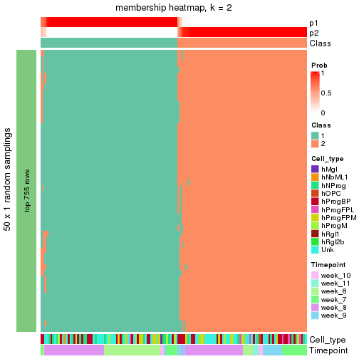 plot of chunk tab-node-0112-membership-heatmap-1